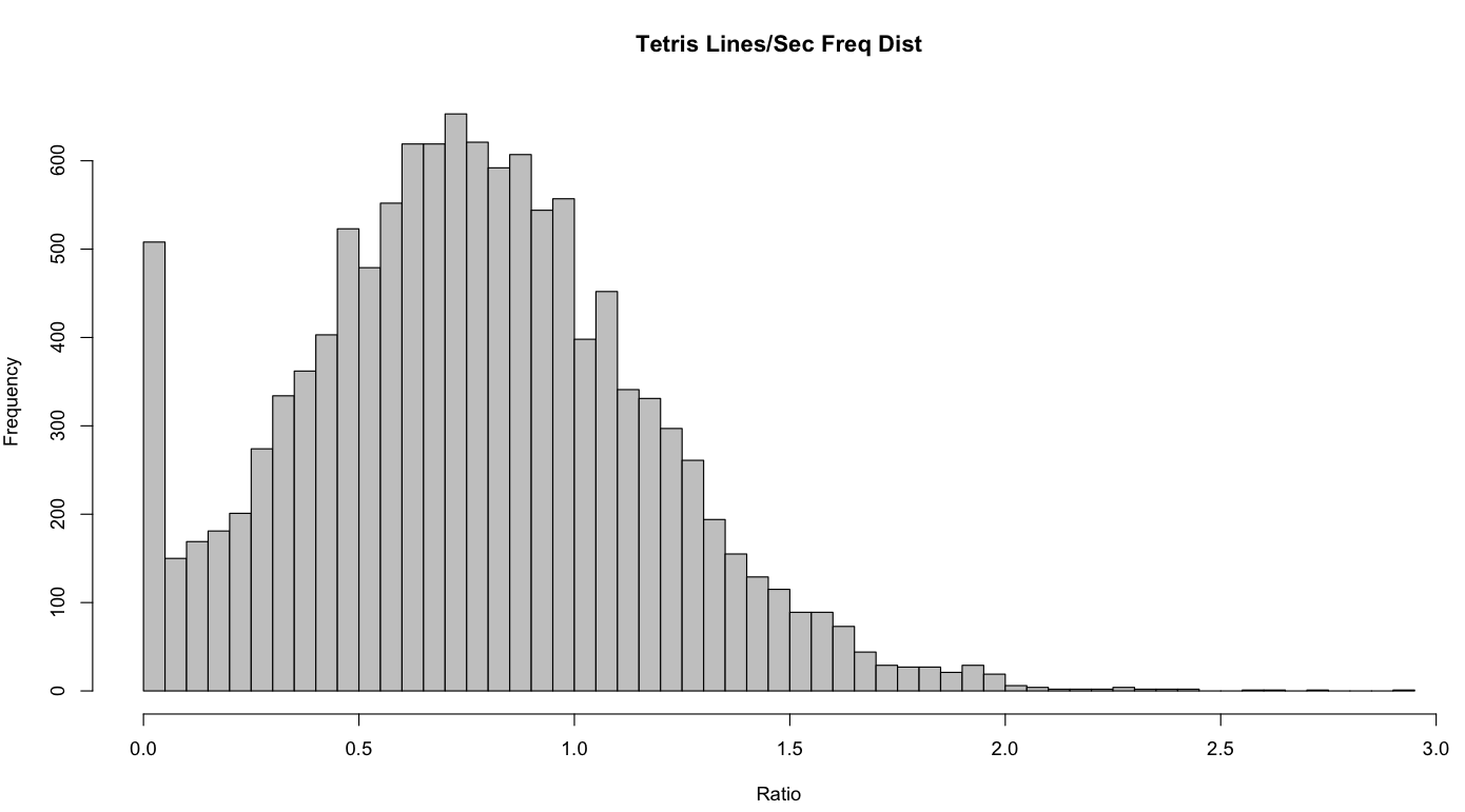 R Histogram