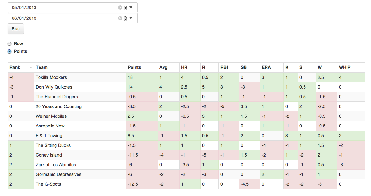 standings diff