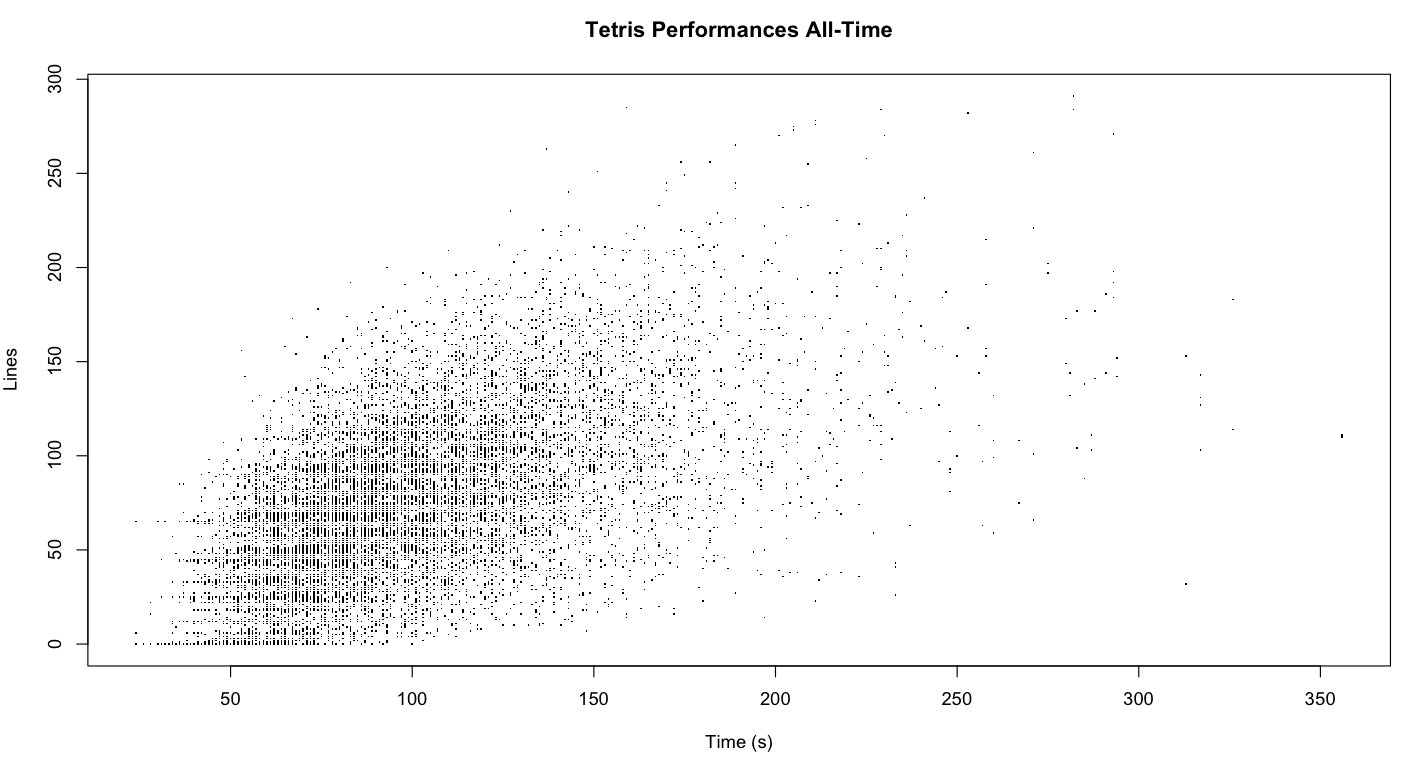 R Scatterplot