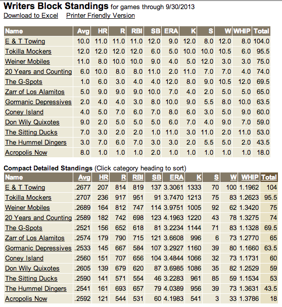 Daily Standings