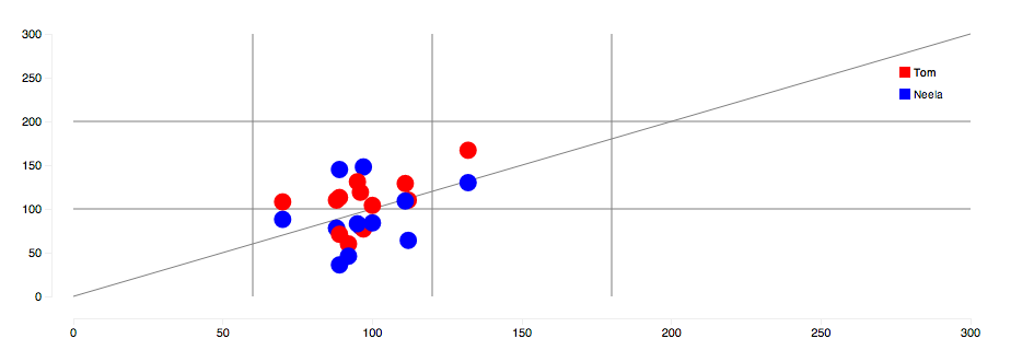 basic scatterplot
